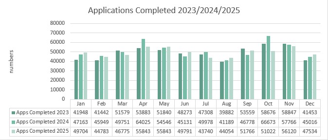 Applications_Completed_ Applications_Completed_