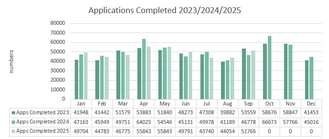 Apps_Completed_Sep_25 Apps_Completed_Sep_25