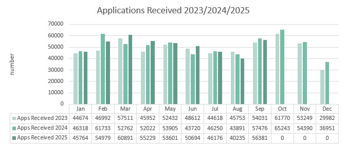 Apps_Received_Sep_25 Apps_Received_Sep_25