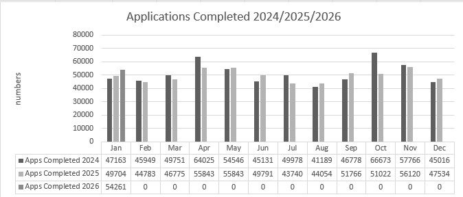 Apps_completed_24_25_26 Apps_completed_24_25_26