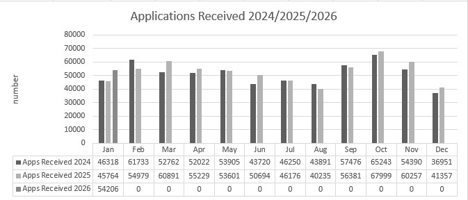 Apps_received_24_25_26 Apps_received_24_25_26