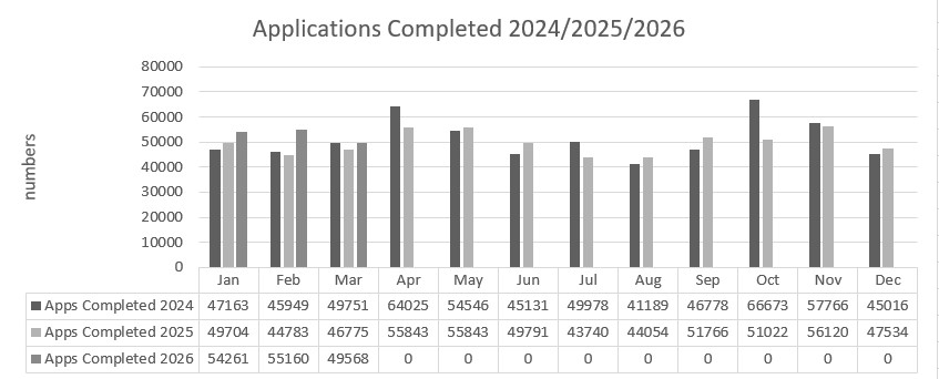 Vetting_applications_completed_March_26 Vetting_applications_completed_March_26