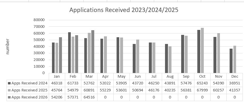 Vetting_applications_recieved_March_26 Vetting_applications_recieved_March_26
