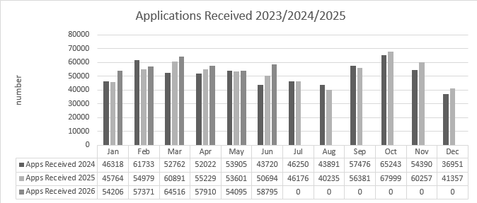 Vettinh_Applications_Recieved_as_of_June_2026 Vettinh_Applications_Recieved_as_of_June_2026