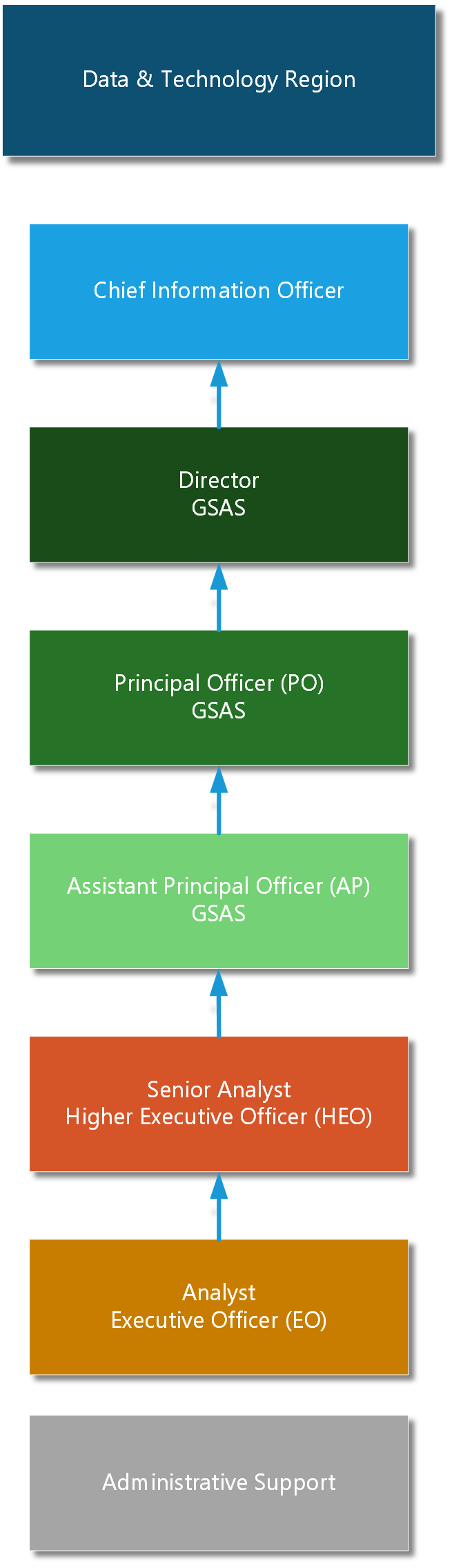 GSAS_Structure