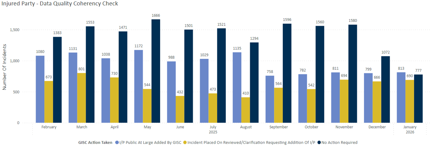 8-1 8-1
