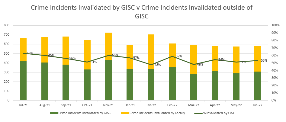 Crime_Incidents_Invalidated_to_June_2022