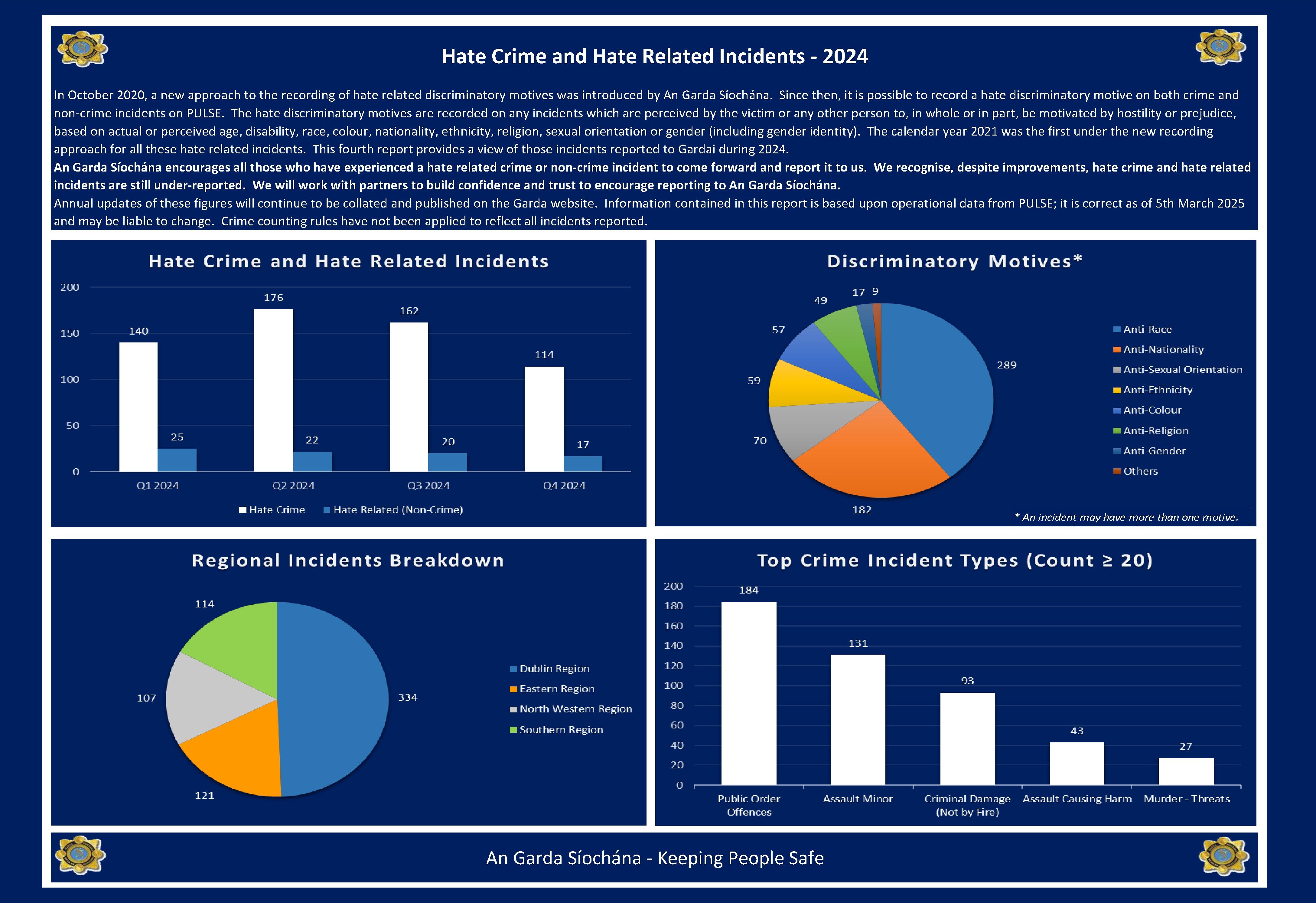 Hate_Infographic_2024_1_ Hate_Infographic_2024_1_