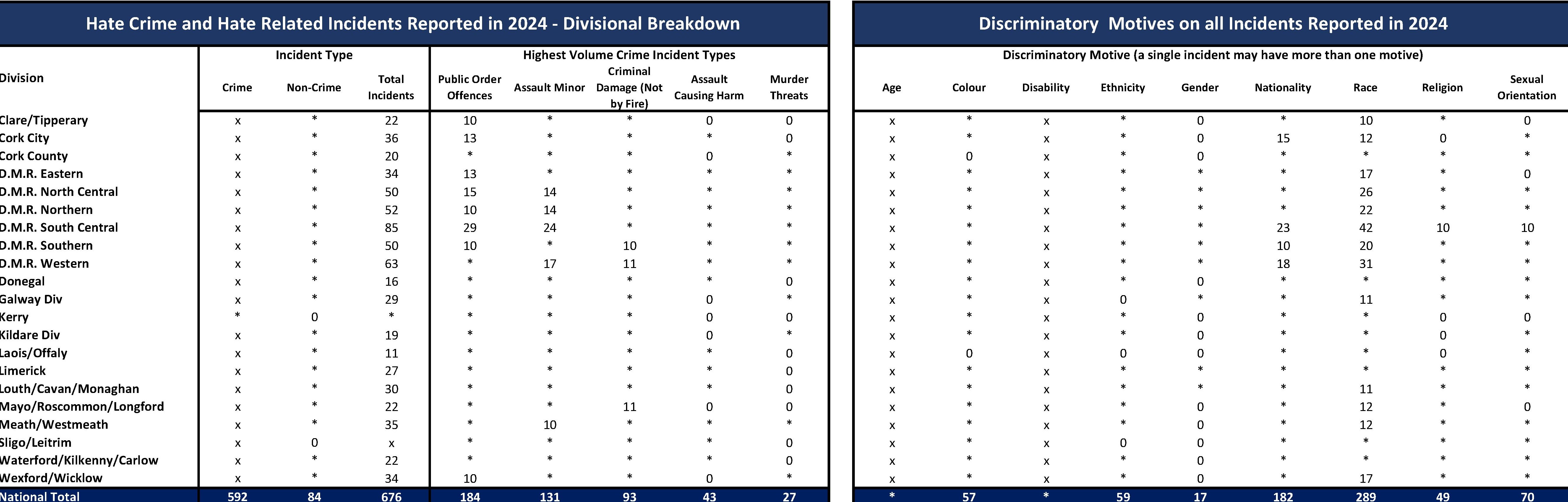 Hate_Related_Overview_Table_2024-2 Hate_Related_Overview_Table_2024-2